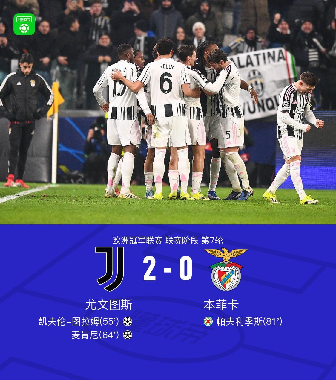 爱奇艺体育app-尤文2-0本菲卡，凯夫伦-图拉姆、麦肯尼建功，帕夫利季斯失点